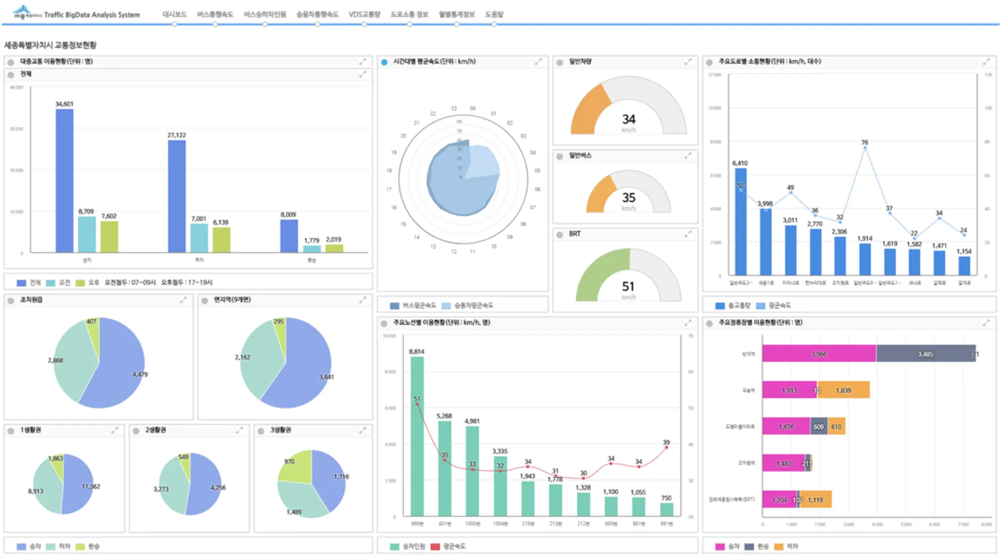 공공데이터 분석 준전문가 준비과정 교육커리큘럼 실무연계_5