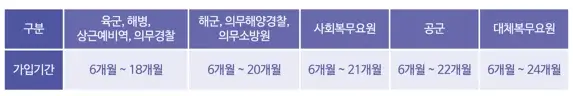 군적금-만기-날짜-가입-기간