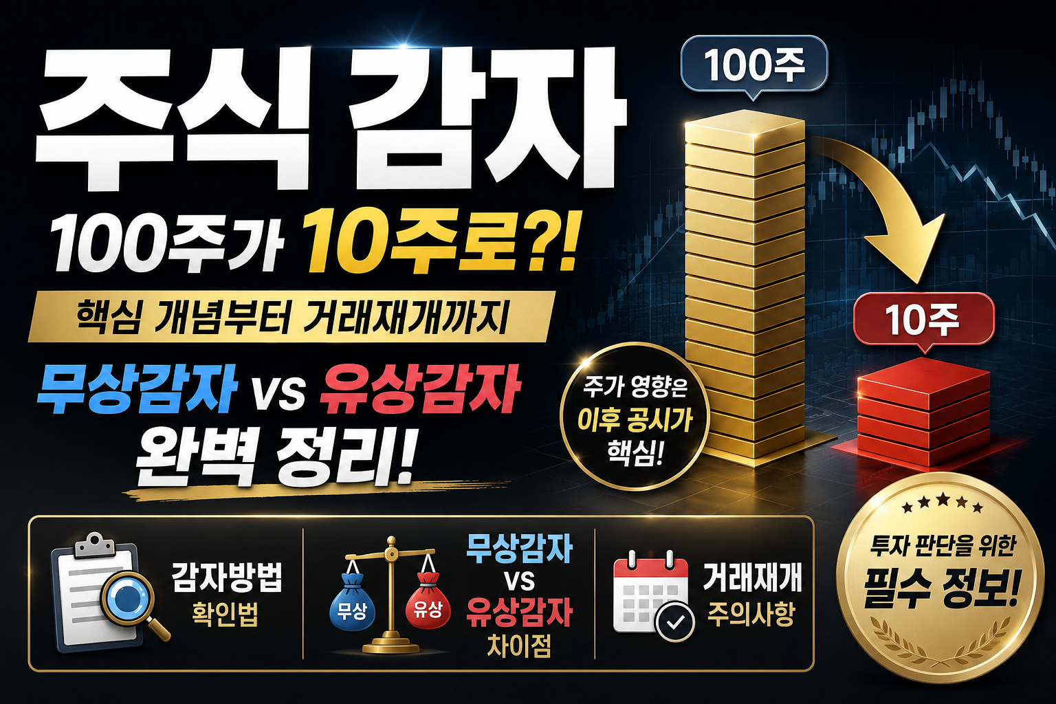 주식 감자 뜻