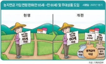 농지원부 정리 발급 정정 등록 기준 농지대장 차이_2