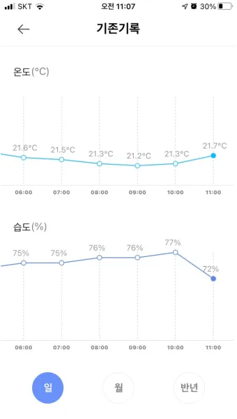 시간별 예보 체감온도 산책 코스 외출 준비물 점검_12
