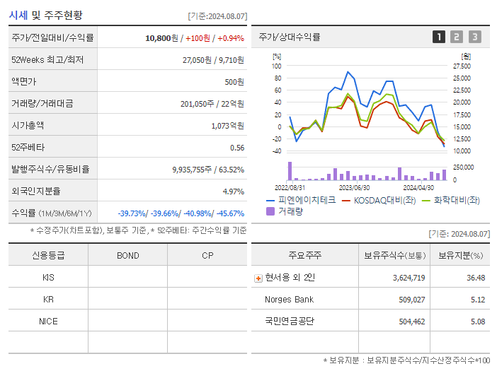 피엔에이치테크_기업개요