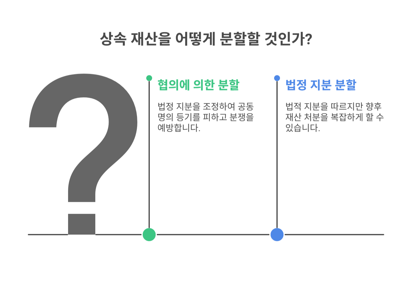 상속재산 분할 협의와 법적 지분 정산