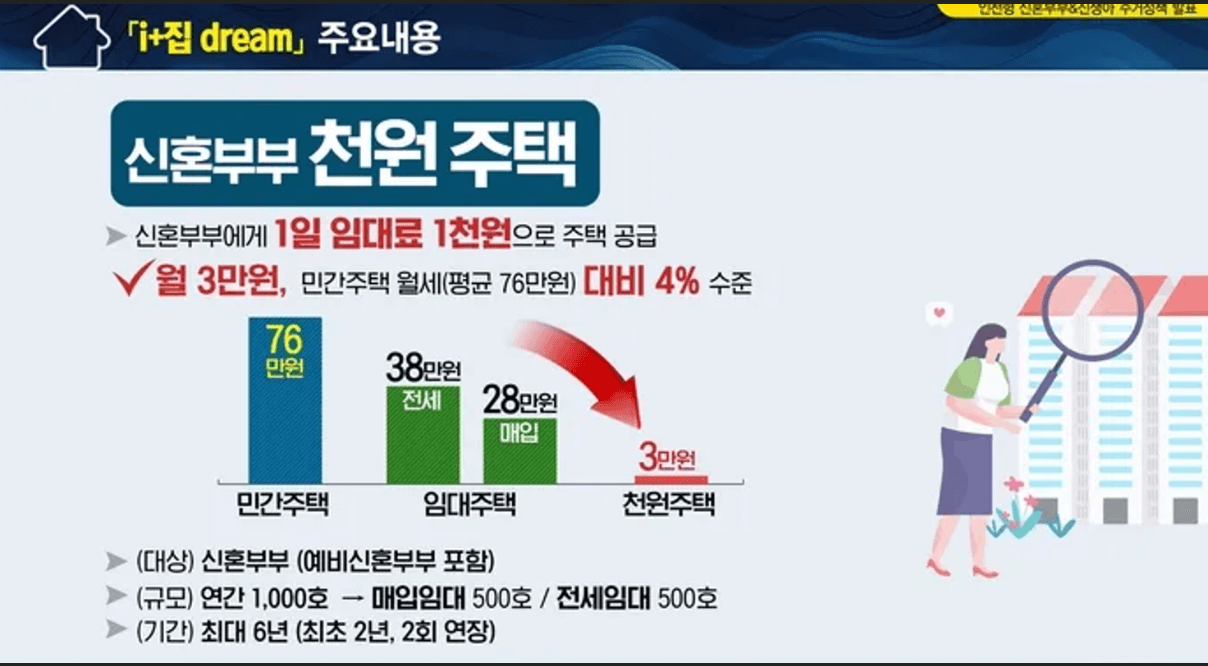 2025년 인천 천원주택 모집공고 조건 위치 신청방법