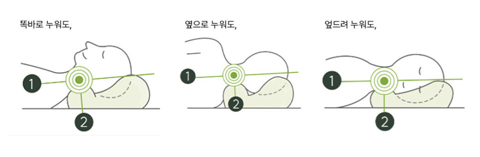 수면 자세에 따른 베개 선택 가이드 관련 이미지