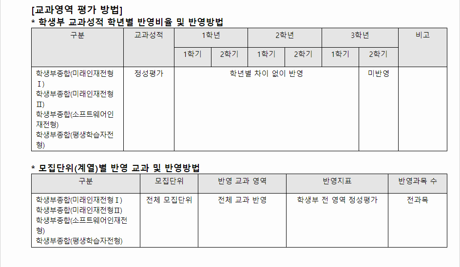 2024학년도 강원대학교 학생부종합전형 교과영역 평가 방법