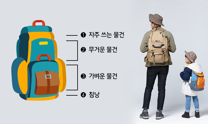 배낭 무게