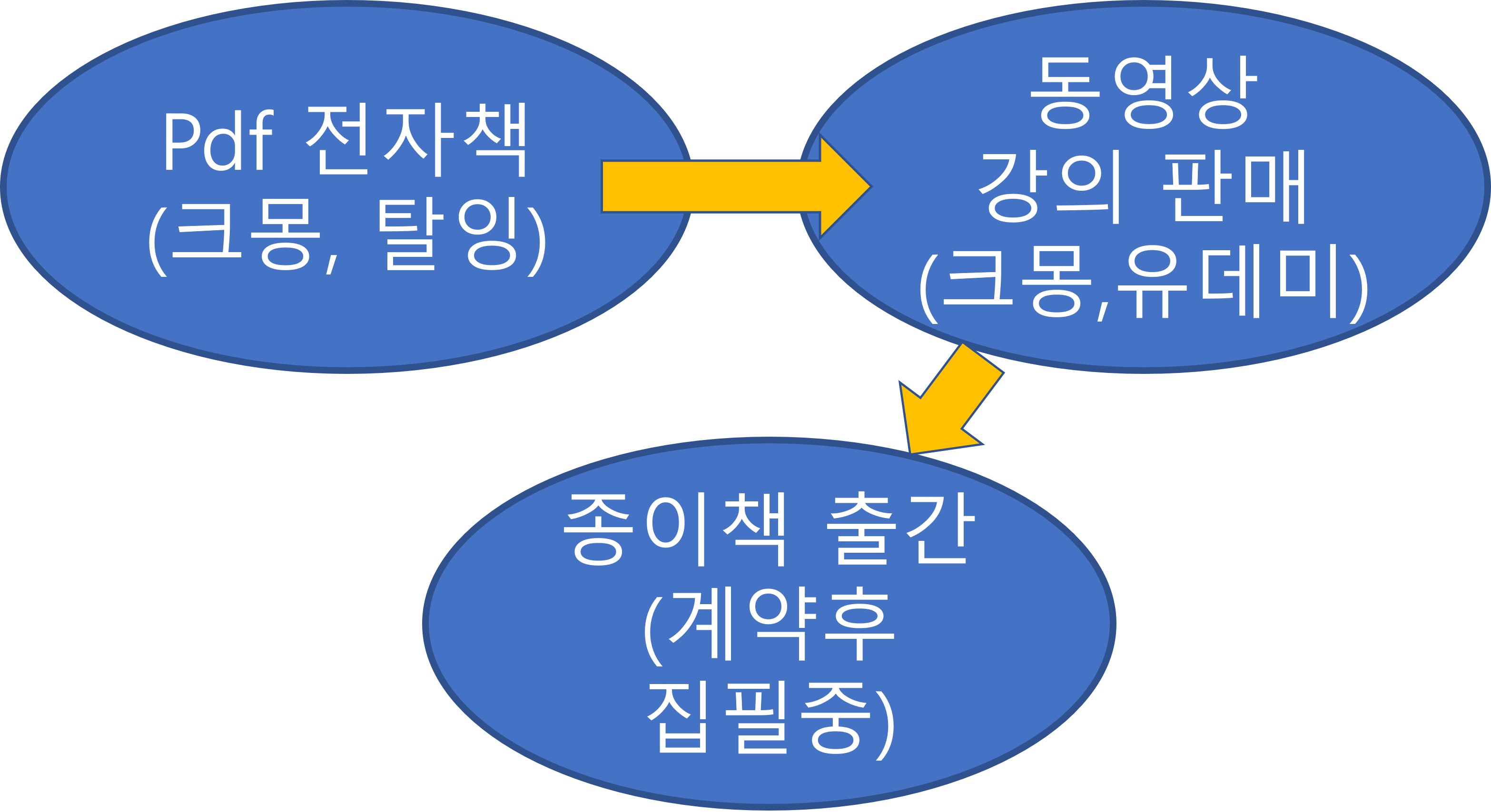 pdf 전자책