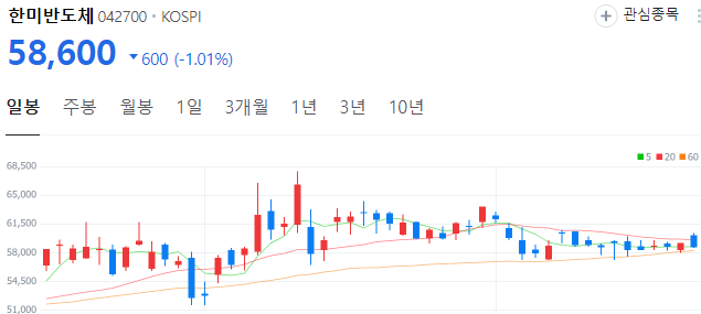 엔비디아-관련주-한미반도체-주가