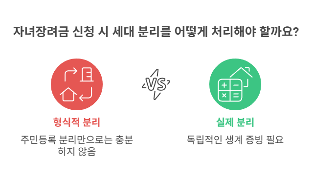 분리세대 인정 기준과 의미