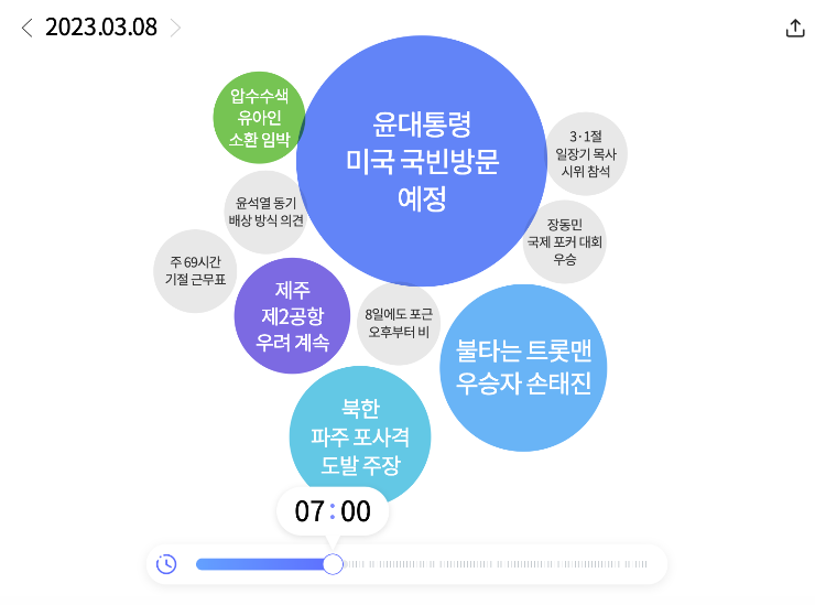 워드 클라우드