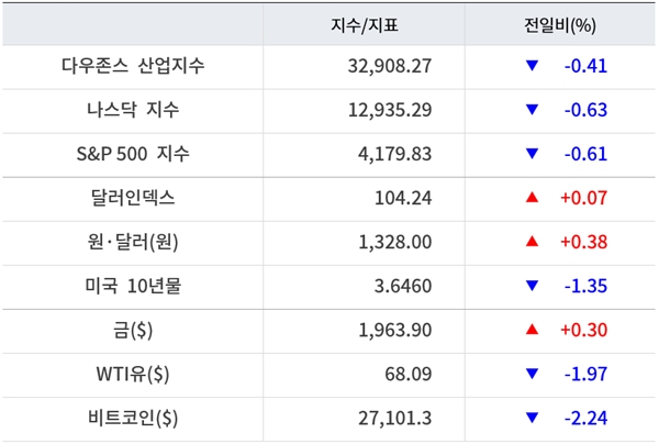 뉴욕증시