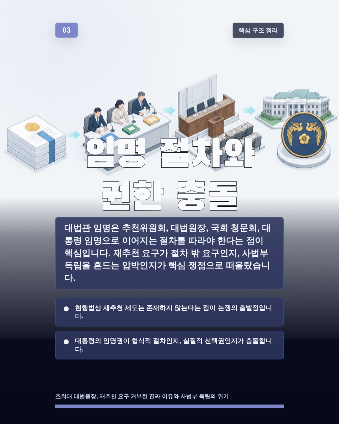 임명 절차와 권한 충돌