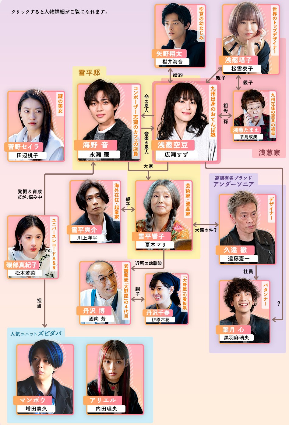 [일드추천] 드라마 해 질 녘에 손을 잡는다 다시보기 등장인물