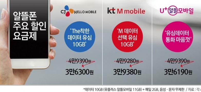 알뜰폰 요금제 예시