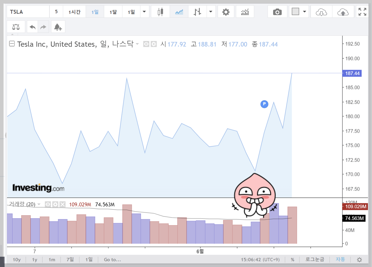 테슬라주주총회, 테슬라임금패키지, 테슬라보상패키지, 임금패키지이후주가, 테슬라주가전망