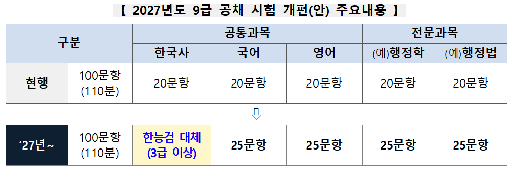 국가공무원채용시스템 회원 가입 및 로그인 가이드 와 시험 일정