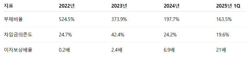 대한조선 공모주 청약일정 수요예측 기업정보