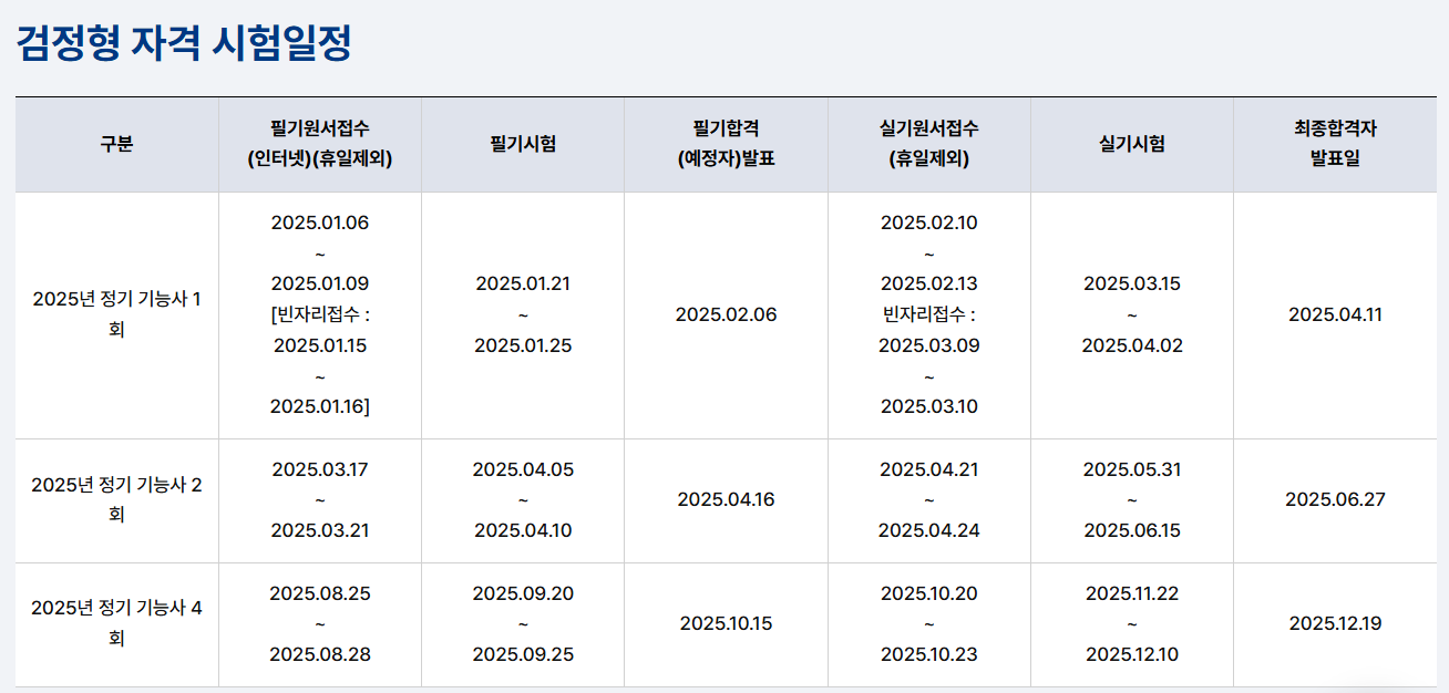 복어조리기능사 2025년 시험일정
