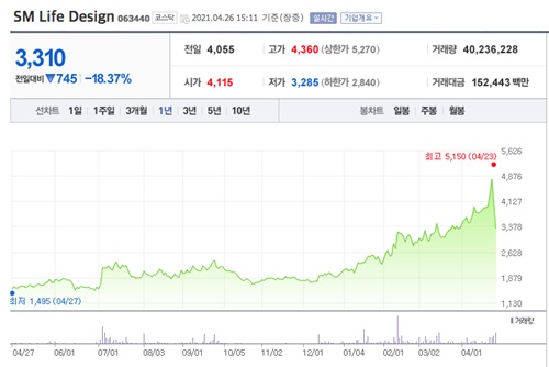 미나리 관련주 이미지 입니다.