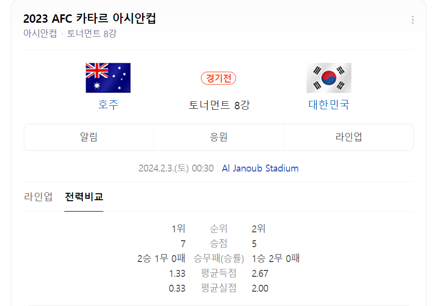 대한민국 호주 8강