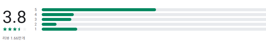 삼성 플로우 앱, 태블릿이나 PC에 갤럭시 휴대폰 연결