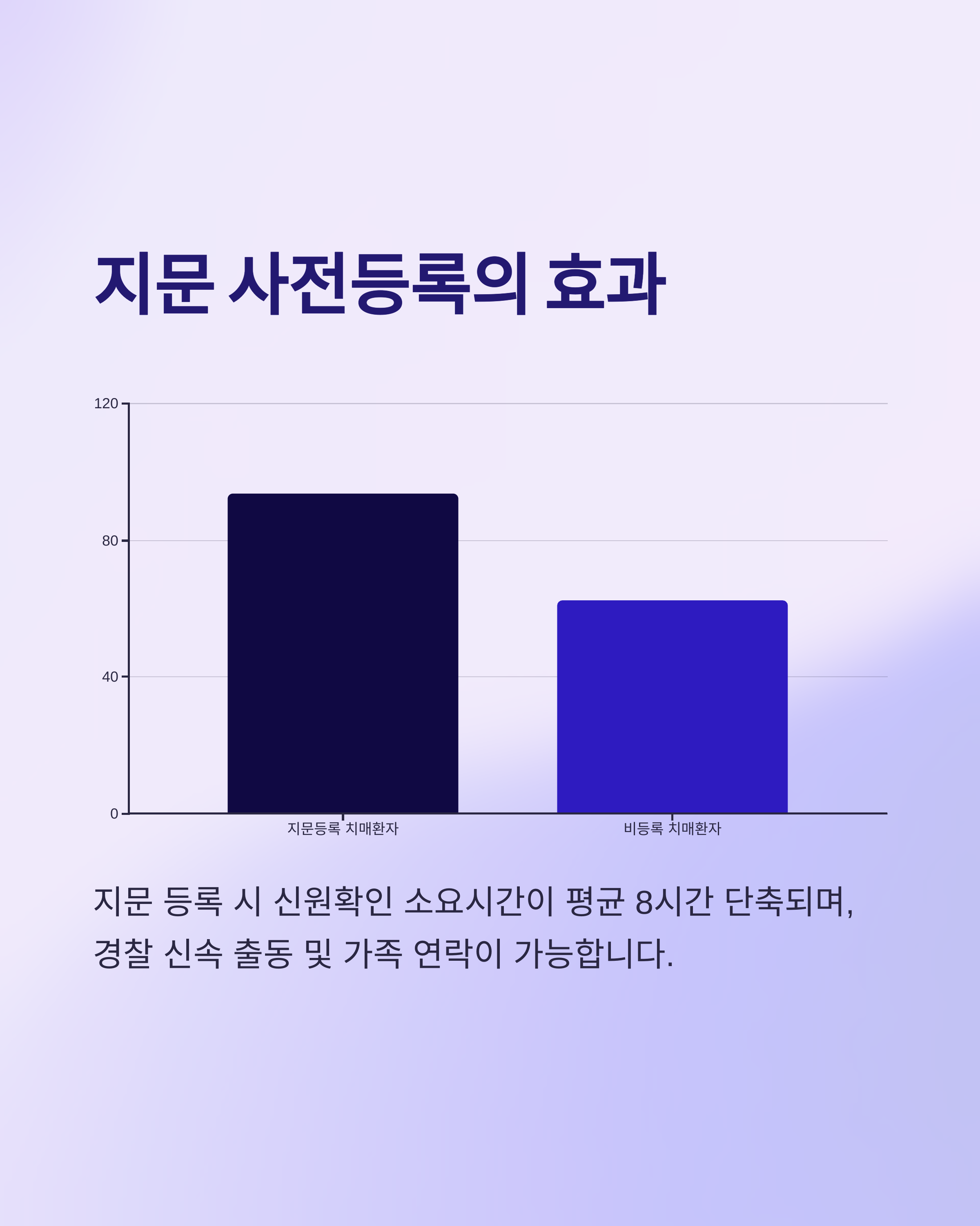 지문 사전등록