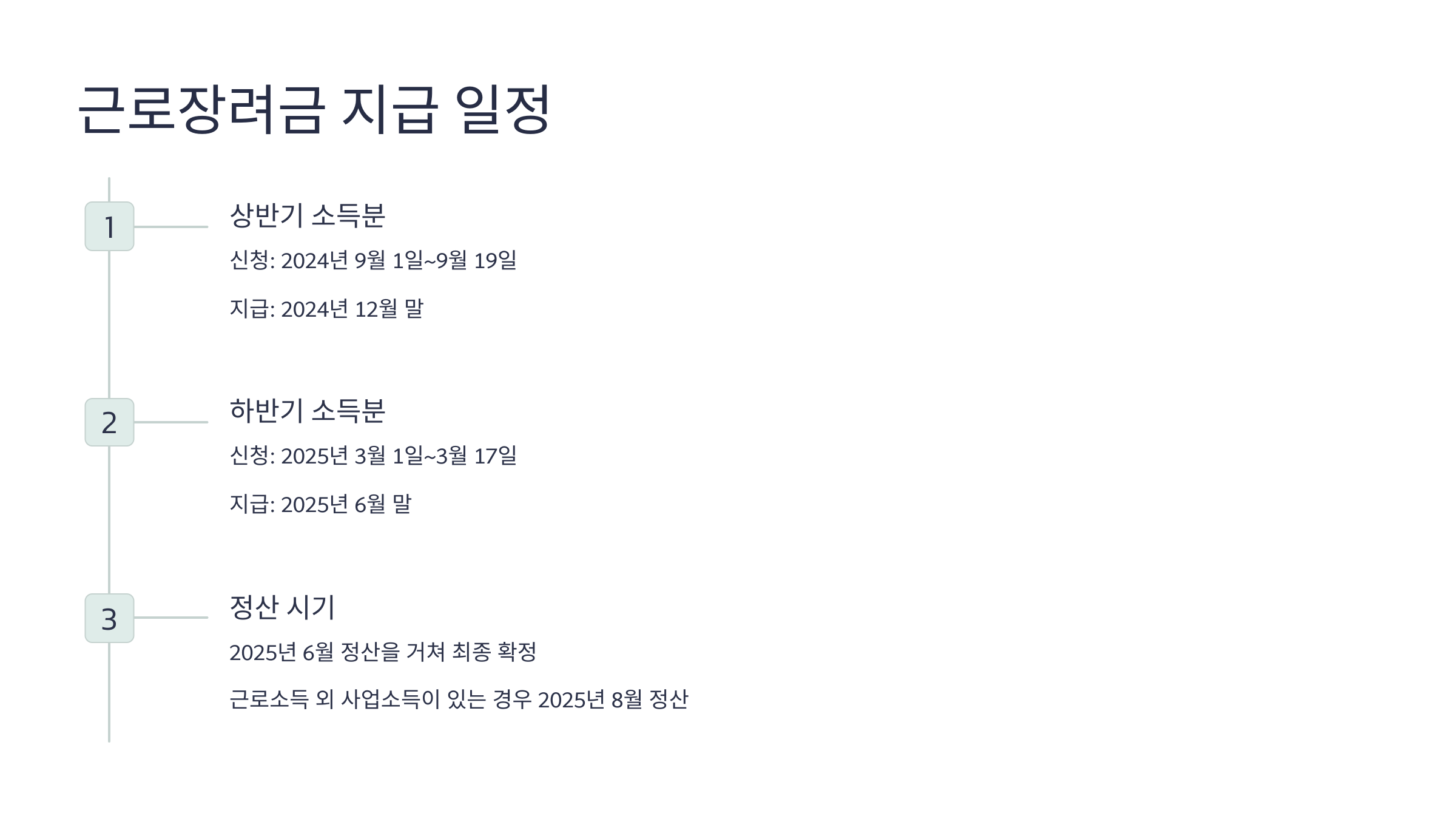 근로장려금 반기신청 방법 및 지급일 일정