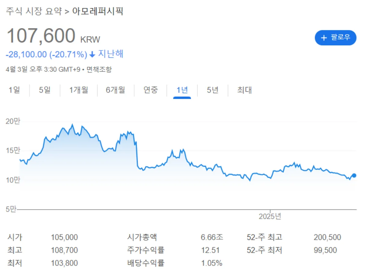 아모레퍼시픽_주가_전망