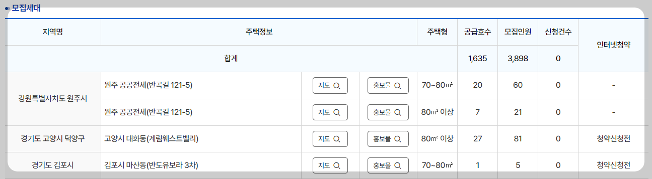 든든전세주택 위치와 정보