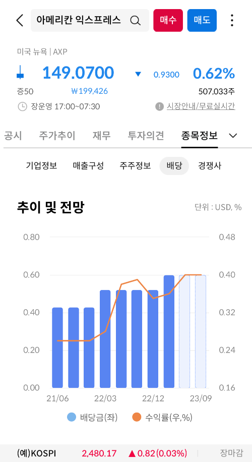 배당 추이 및 전망