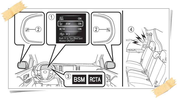 토요타 시에나 BSM 과 RCTA 계기판 화면 및 사이드미러 동작과 경고 부저음 위치