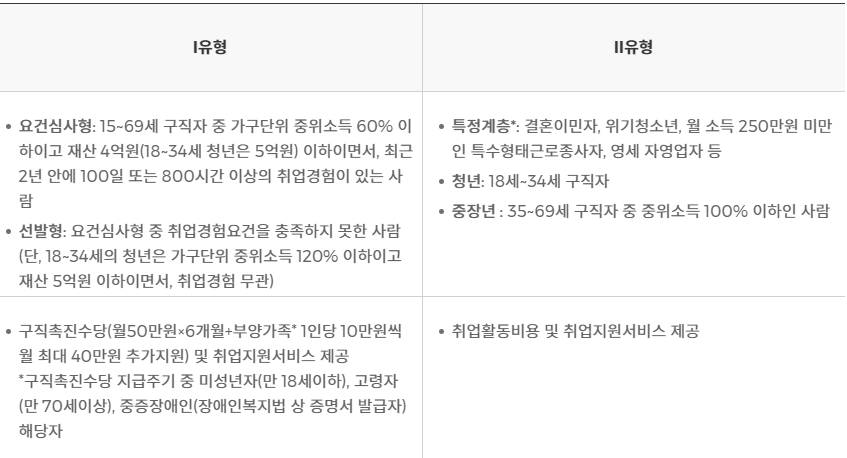 https://www.kua.go.kr/uaptm010/selectMain.do
