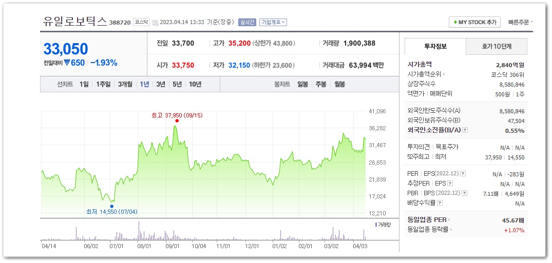 유일로보