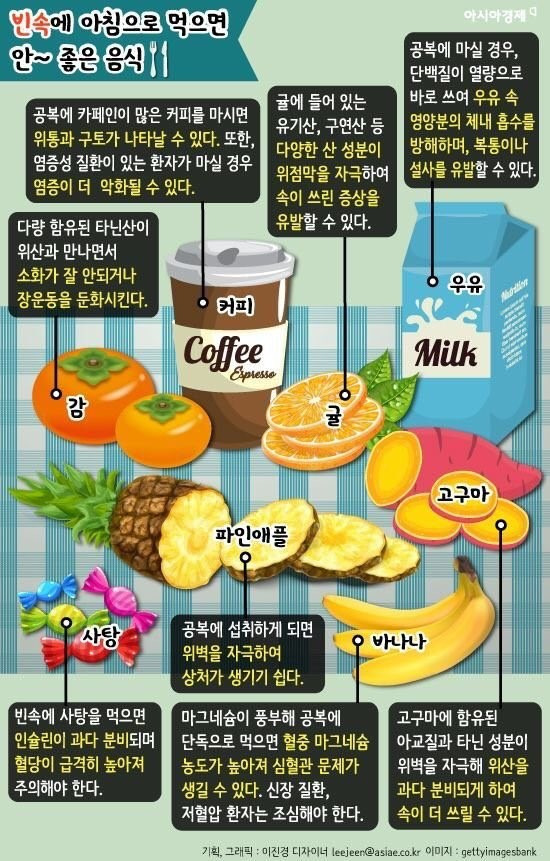 공복에 피해야할 음식