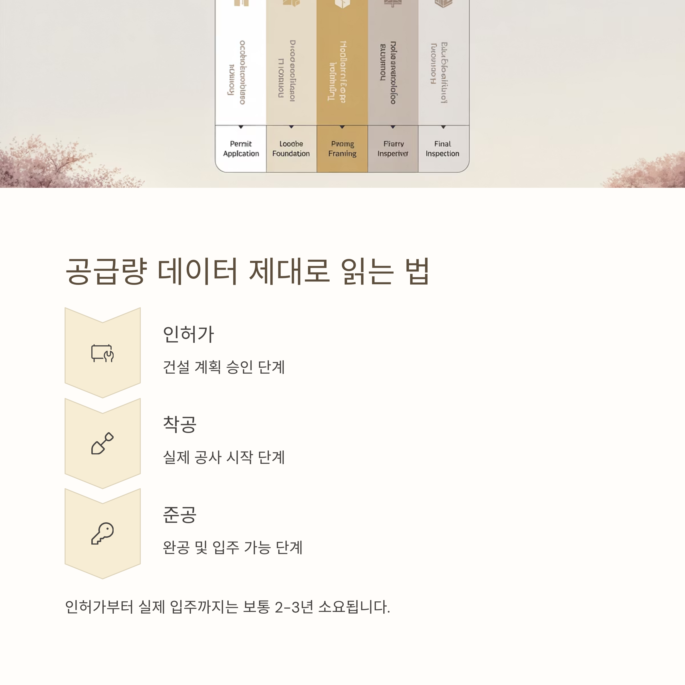 연도별 주택 공급량 확인 방법