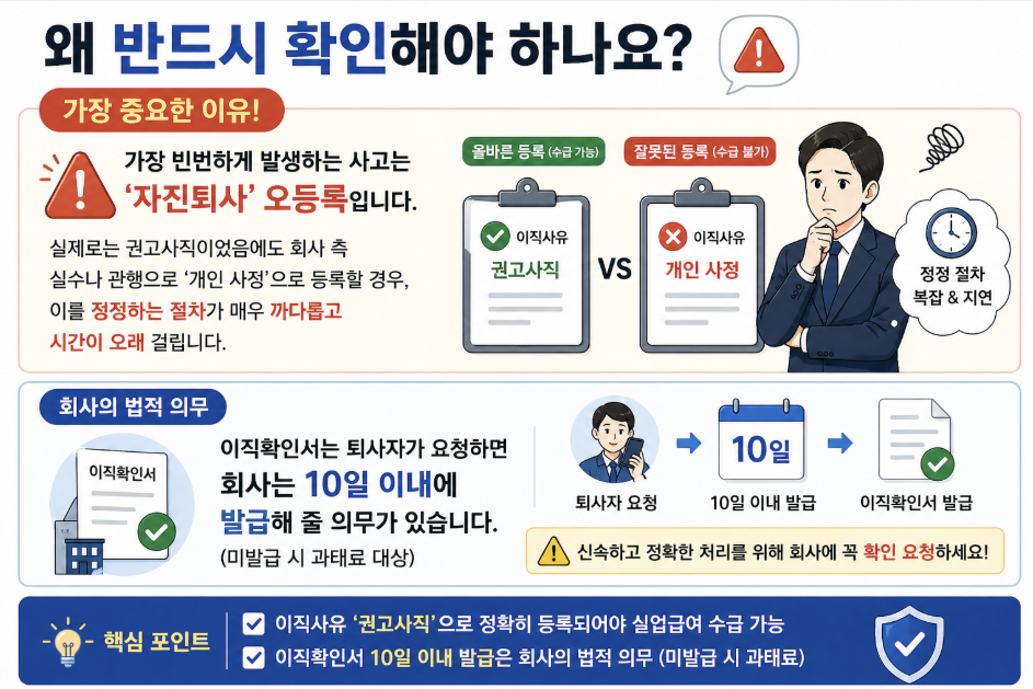 실업급여 자진퇴사 오등록 권고사직 확인 이직확인서 발급 10일 의무 수급 조건 정리