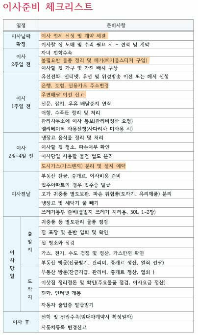 이사준비 체크리스트