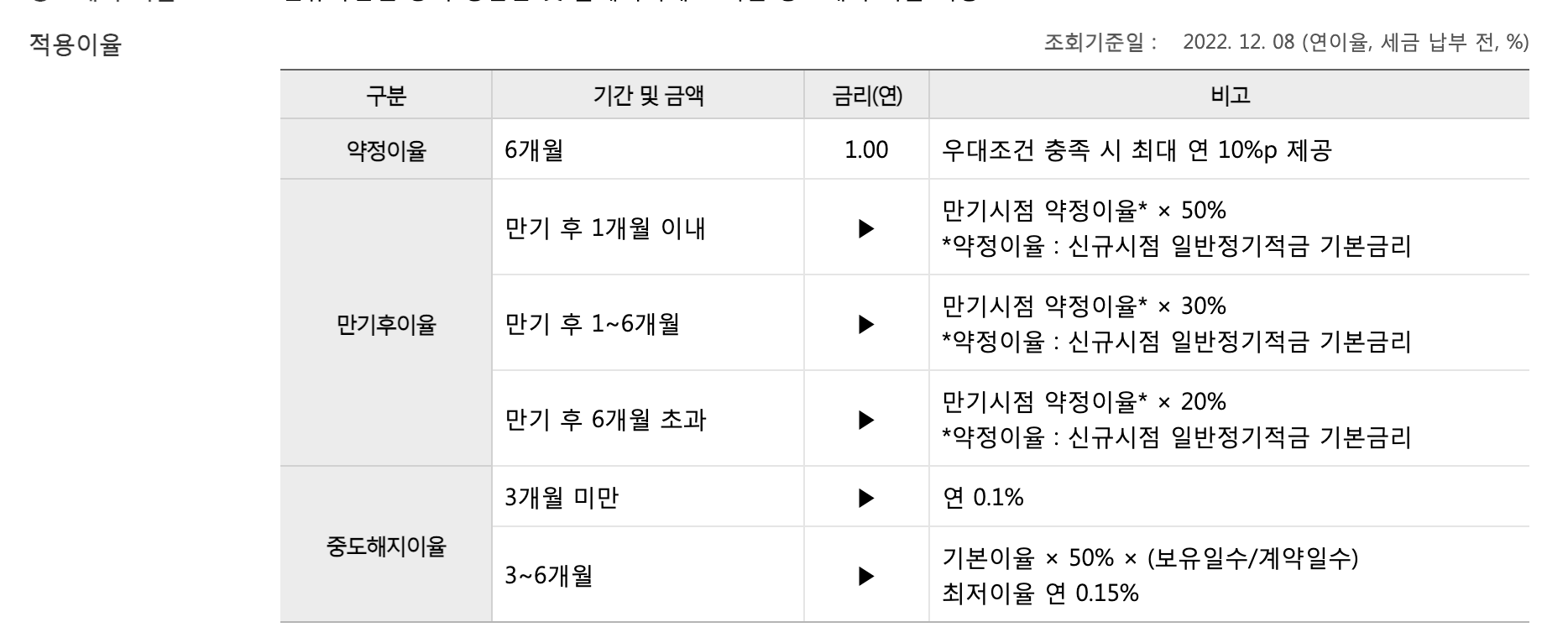 데일리워킹 우리은행 적금