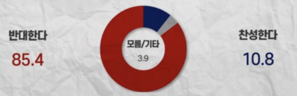 후쿠시마 오염수 방류 의견 1