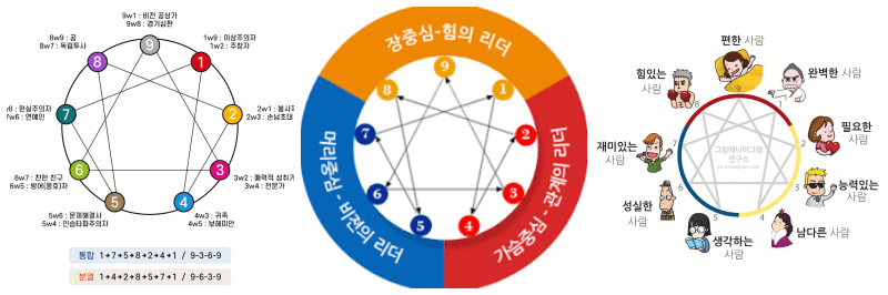 에니어그램 사진