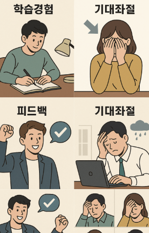 자기효능감의 형성과 무너짐 (학습경험, 피드백, 기대좌절)