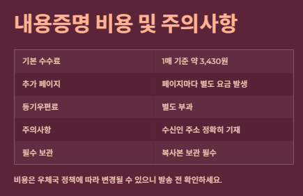 내용증명 작성방법,양식,보내는방법, 비용 및 주의사항