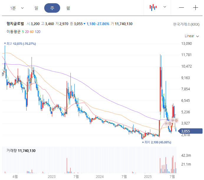 스테이블코인 관련주 형지글로벌 분석 및 전략