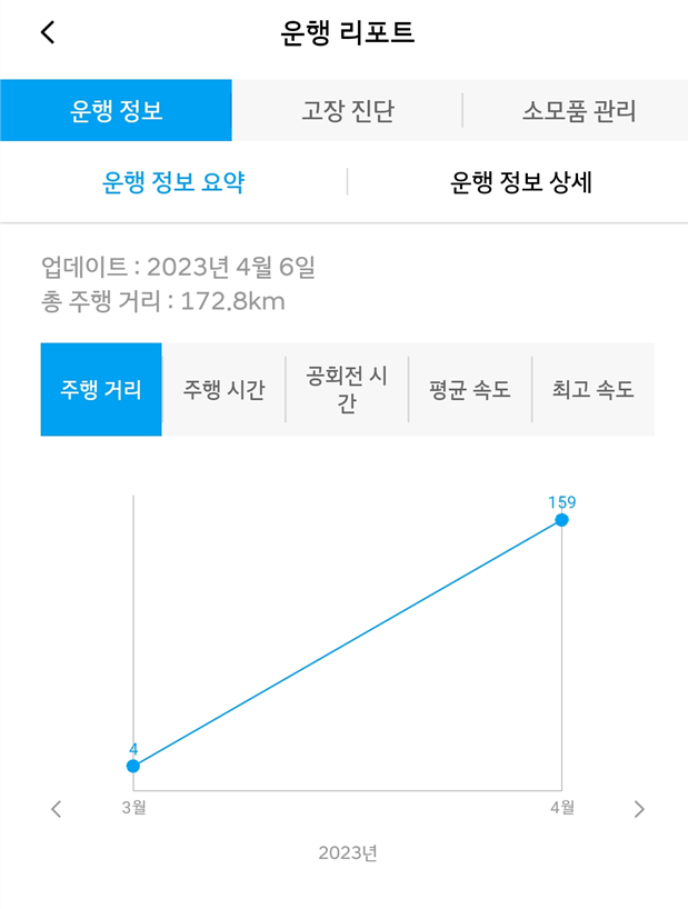 디올뉴그랜저-결함