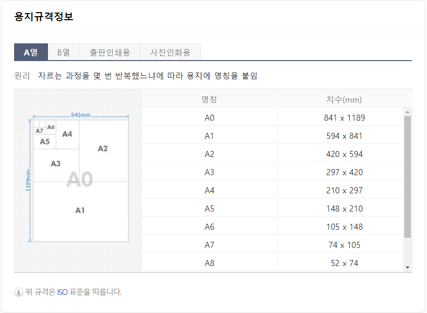 A3용지크기.포스터만들기.A4용지.분할인쇄.확대인쇄.한글기능.나눠찍기사용