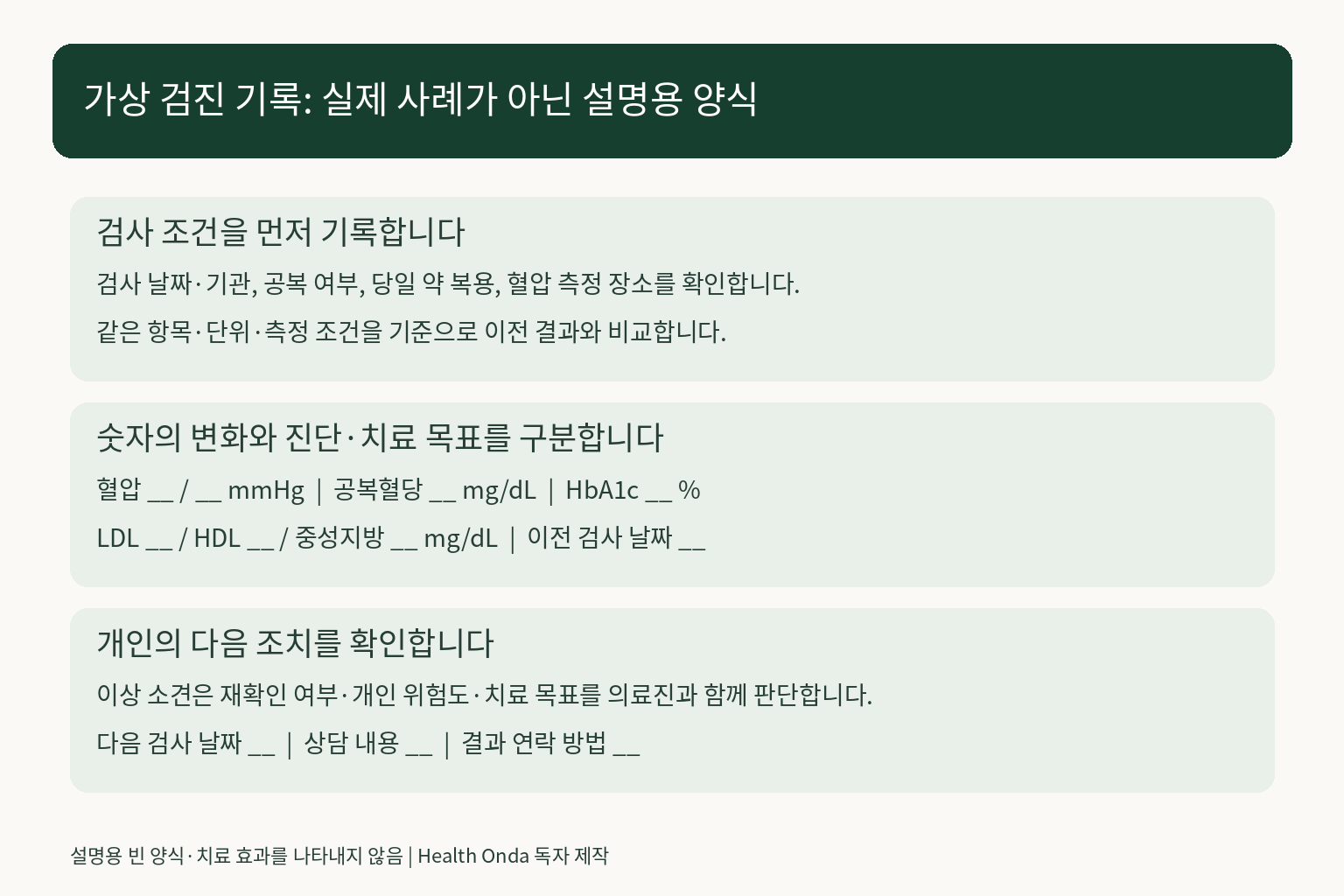 실제 사례가 아닌 가상 검진 기록 양식, 검사 조건·이전 결과·개인 목표와 다음 상담 항목