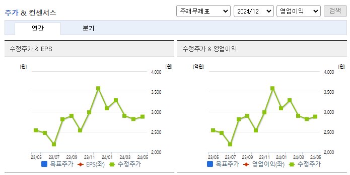 에이티넘인베스트_컨센서스
