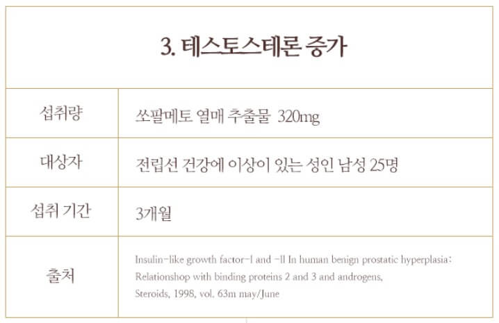 테스토스테론 증가