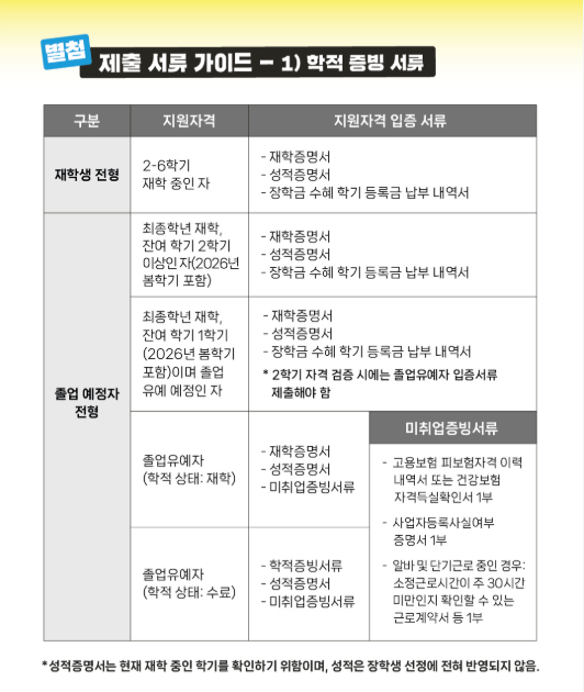 카카오뱅크 스칼라십 장학금 서류